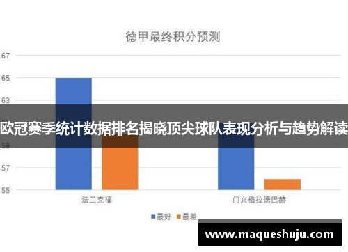欧冠赛季统计数据排名揭晓顶尖球队表现分析与趋势解读